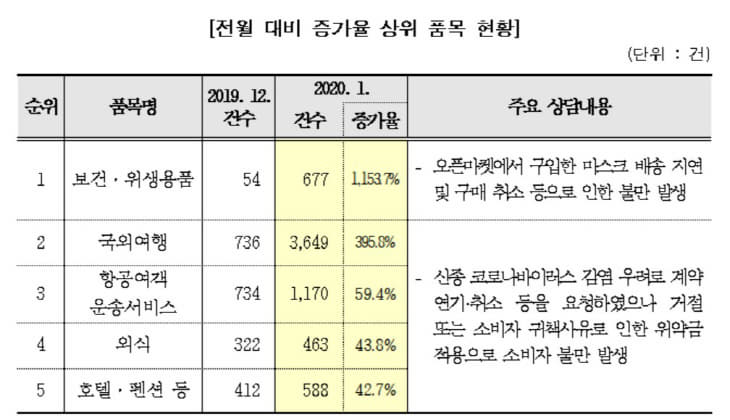 소비자원