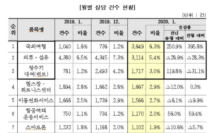 소비자