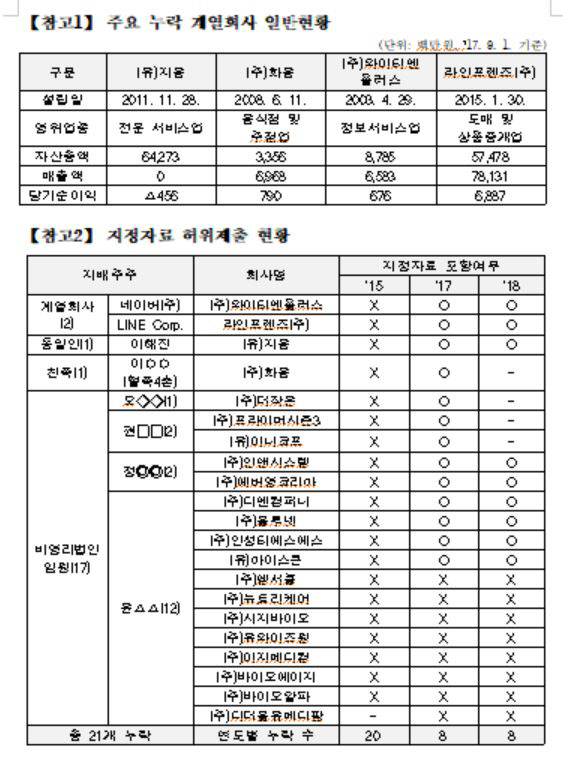 누락