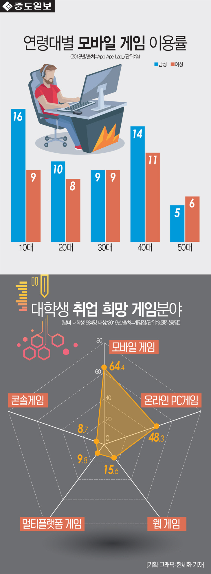 인포-온라인게임