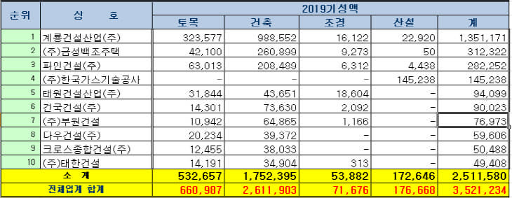 대전