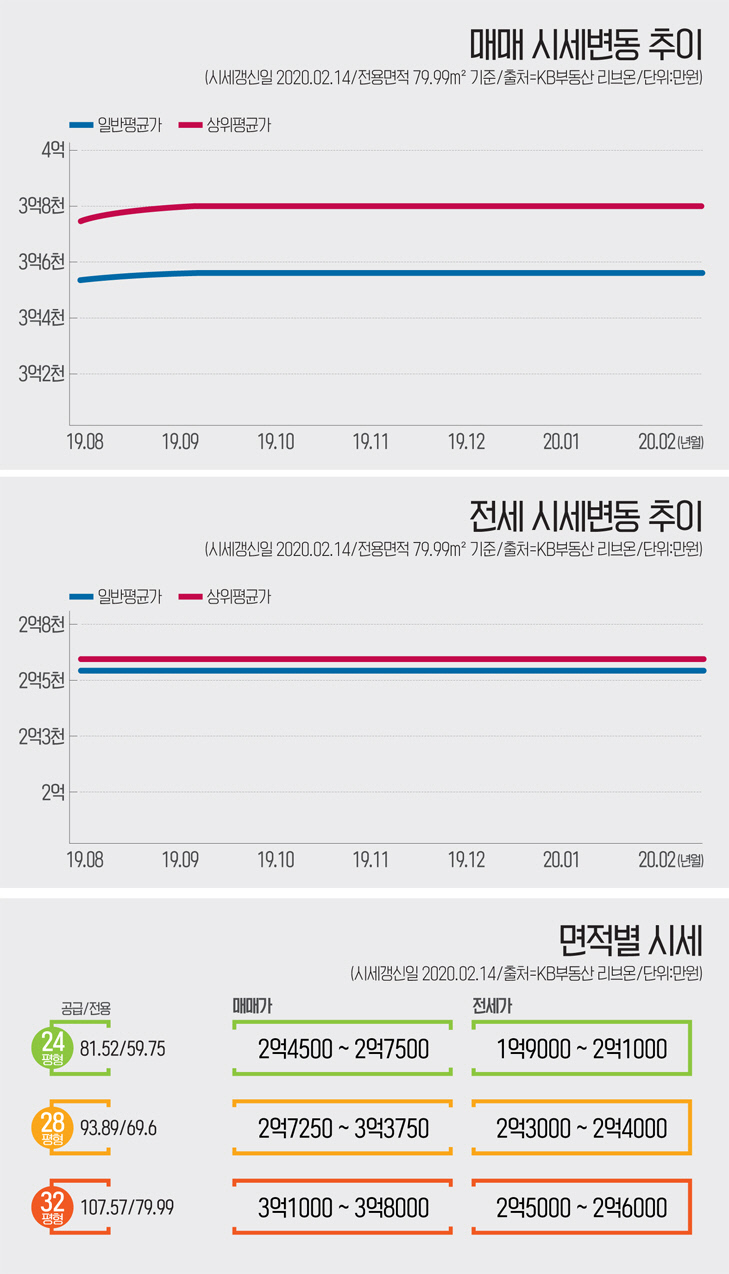 인포-학하지구-유성숲3차오투그란데