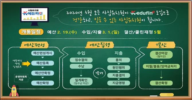 에듀파인