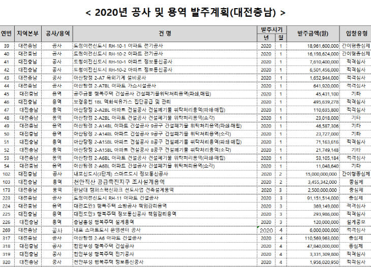 대전충남 발주