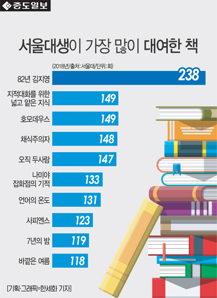 인포-서울대생대여책