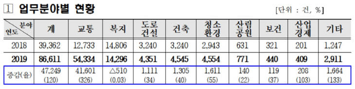청주시