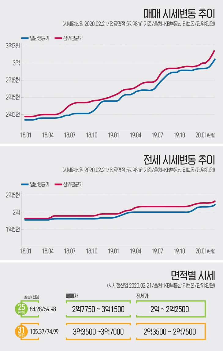 인포-관저어반힐스