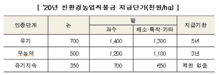 친환경