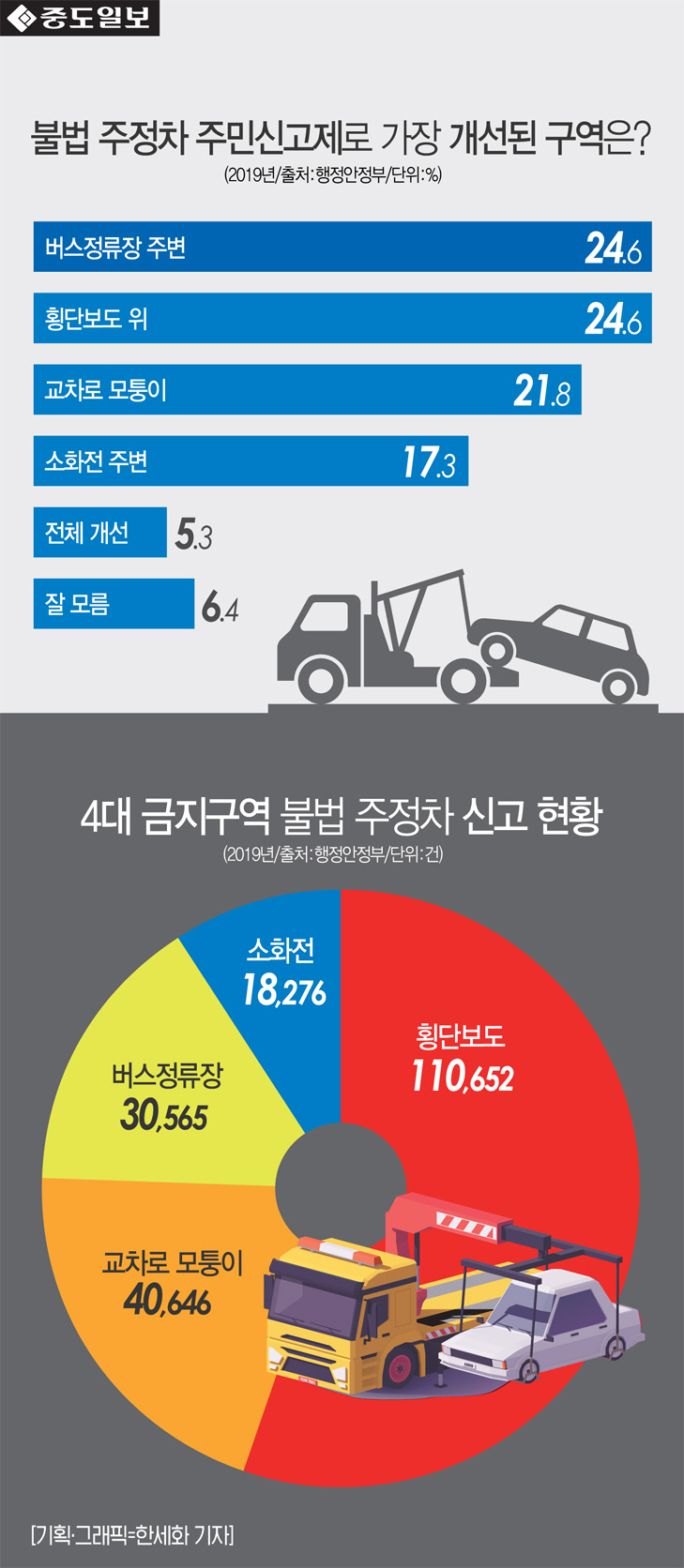 인포-불법주정차