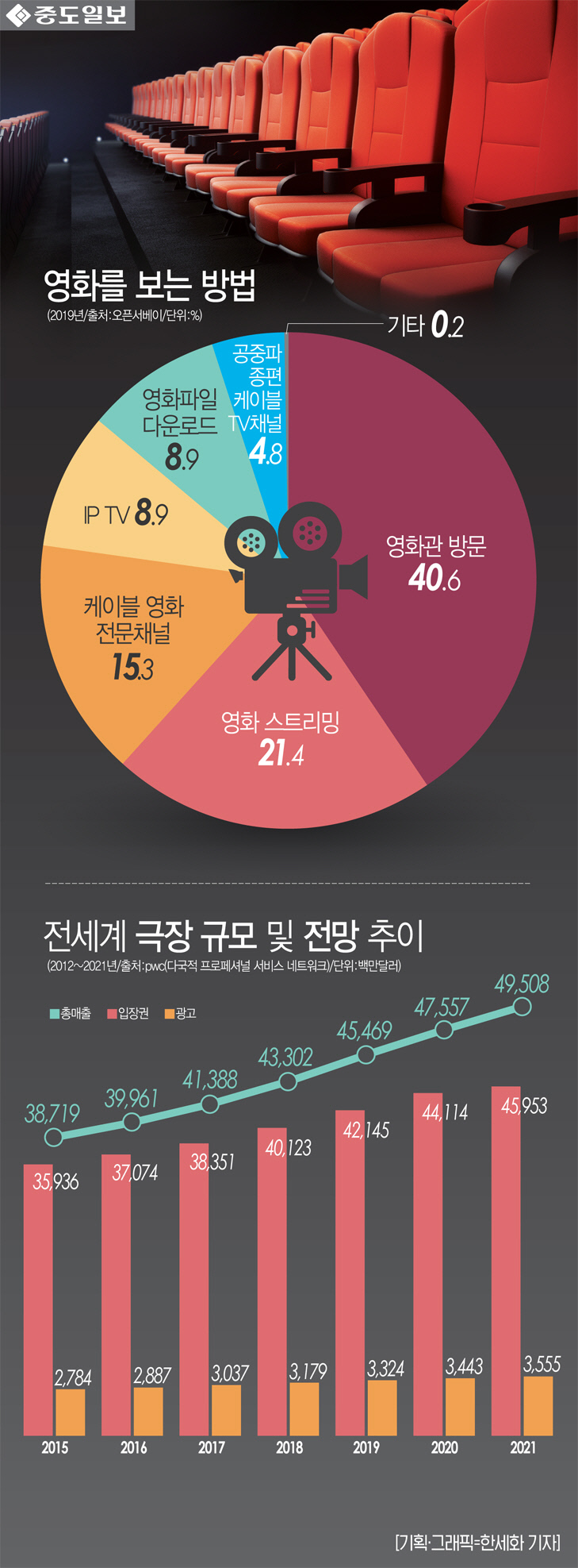 인포-영화보는방법-전세계극장규모