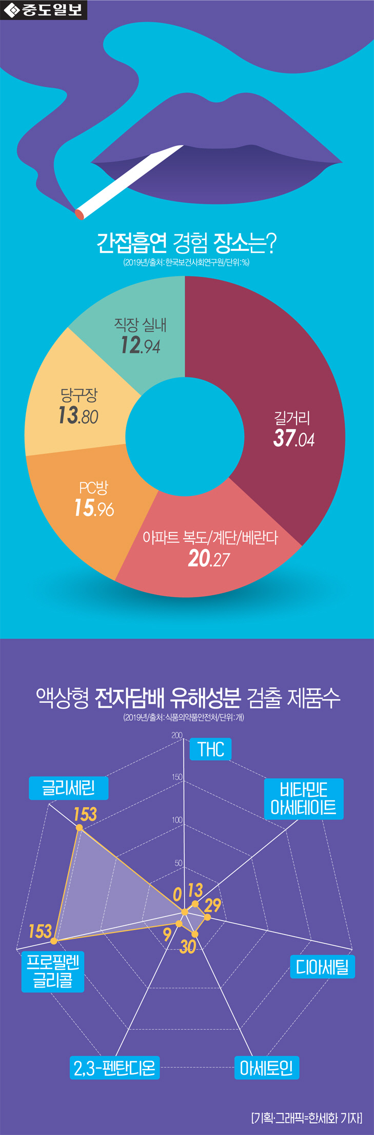 인포-간접흡연장소-액상전자담배성분