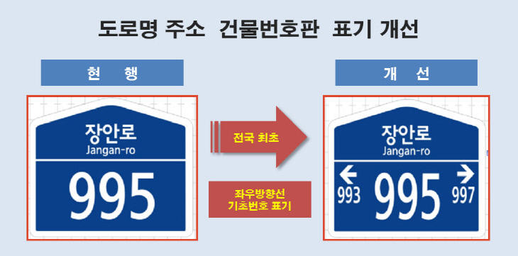 사본 -도로명주소 건물번호판 개선안