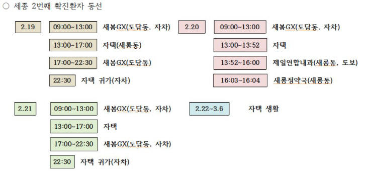 두 번째 확진환자 동선