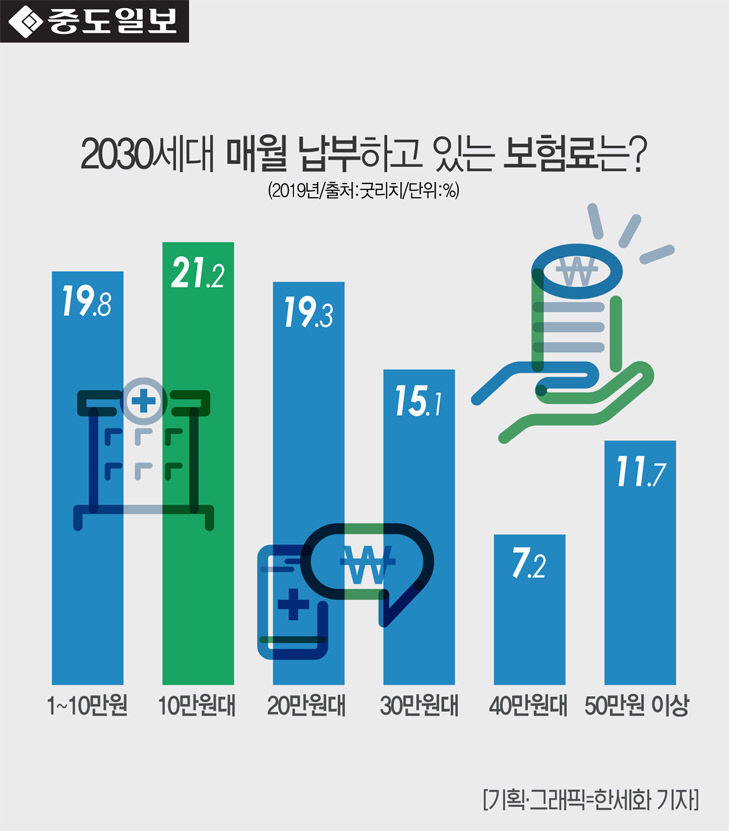 인포-2030월납보험료