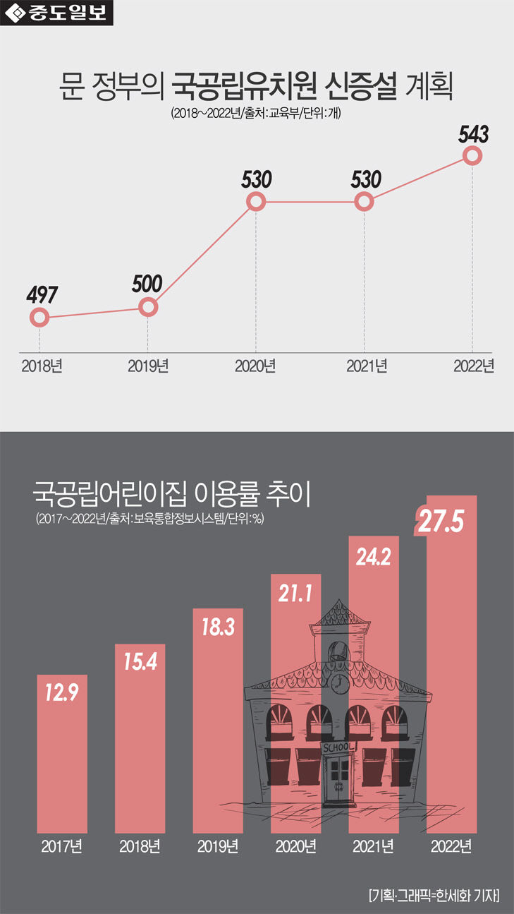 인포-유치원어린이집