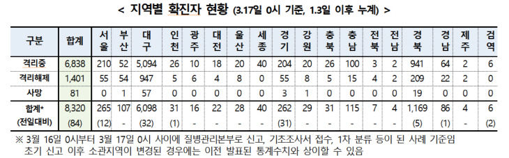 17일 확진자