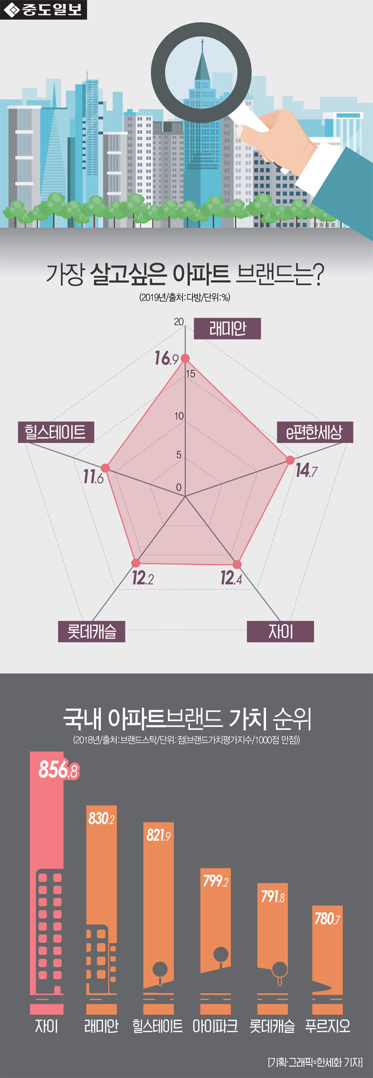 인포-아파트1탄