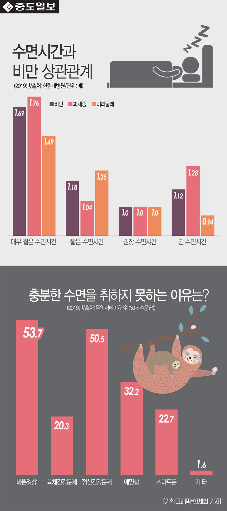 인포-수면2탄