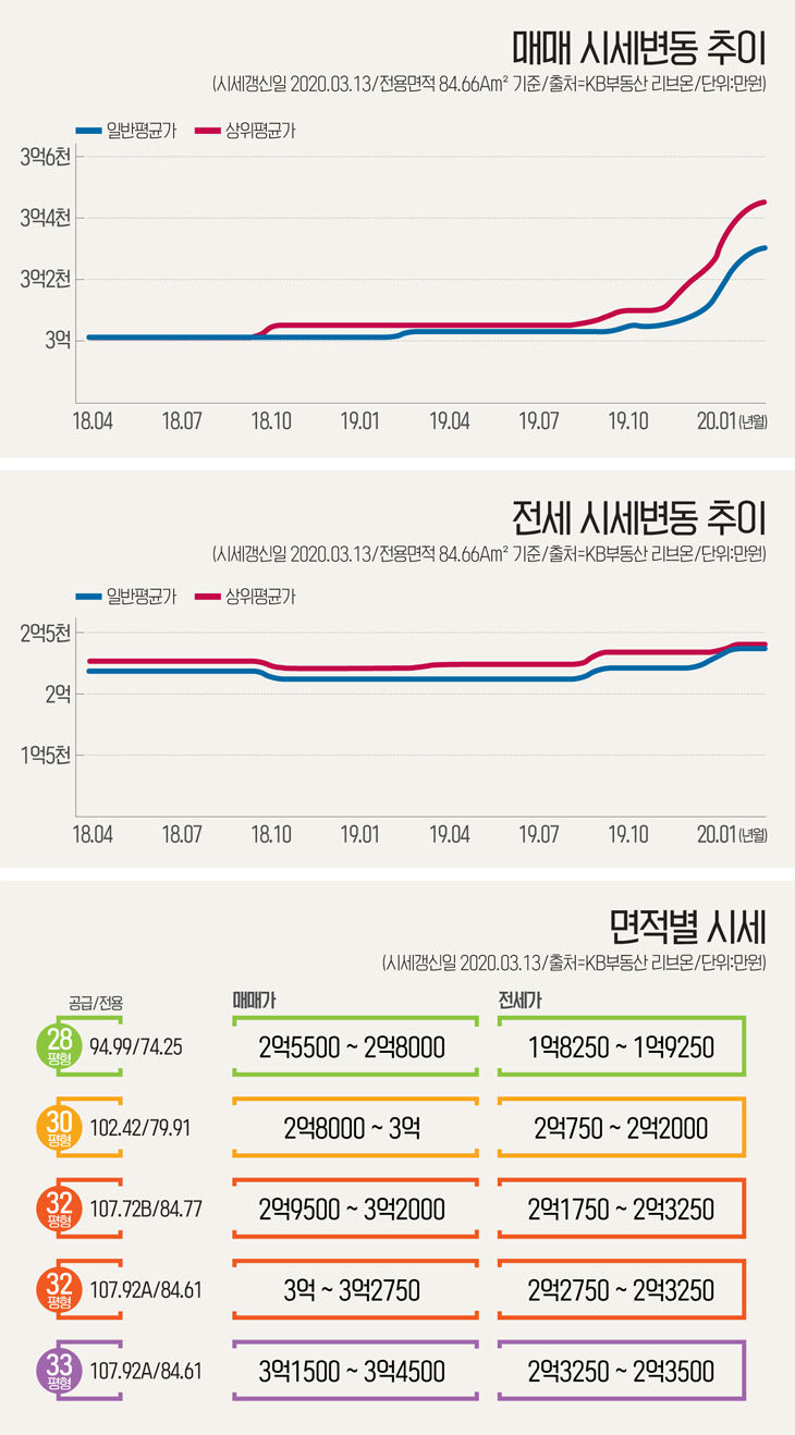 인포-노은3지구-영무예다음