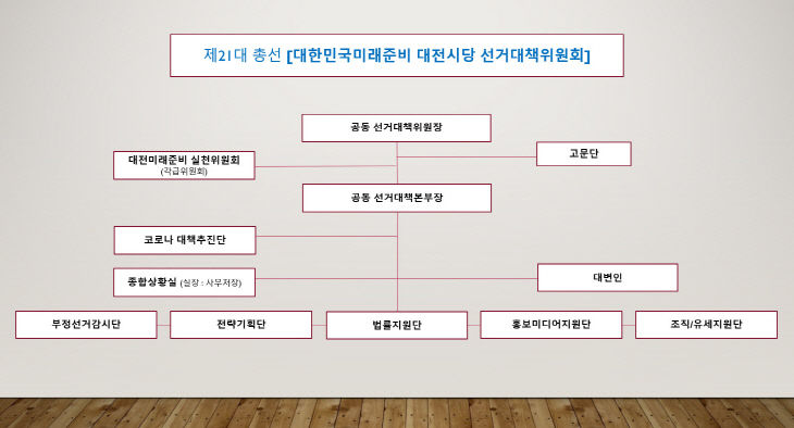 더불어민주당 대한민국미래준비 대전시당 선대위 조직도