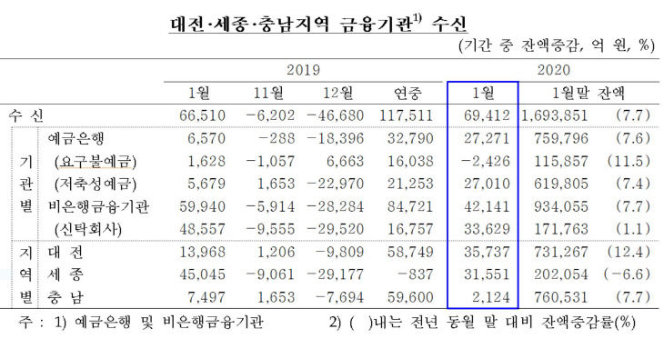 수신여신