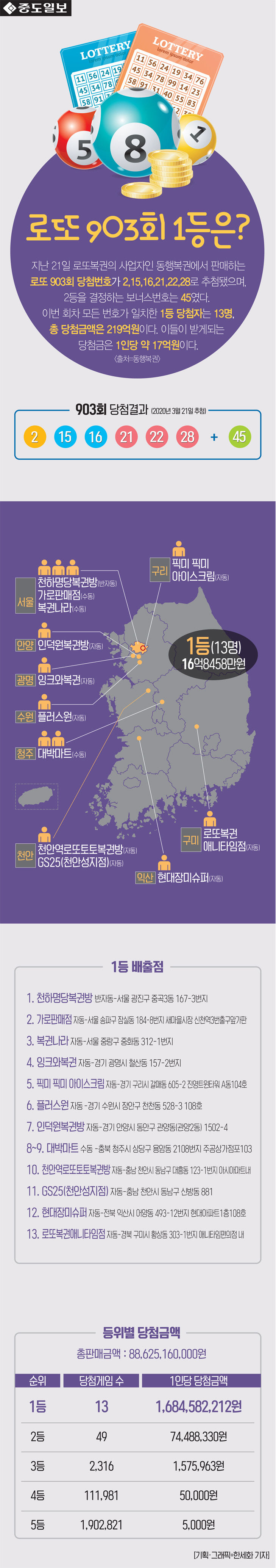 인포-로또당첨결과