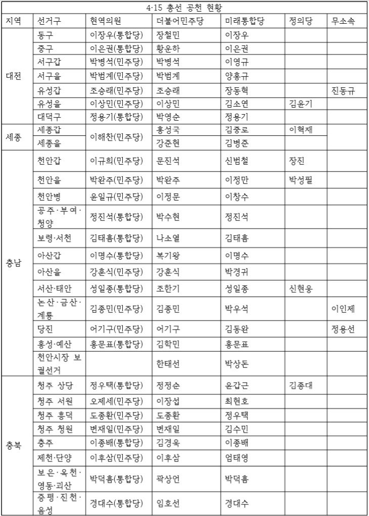 대진표 3월 22일