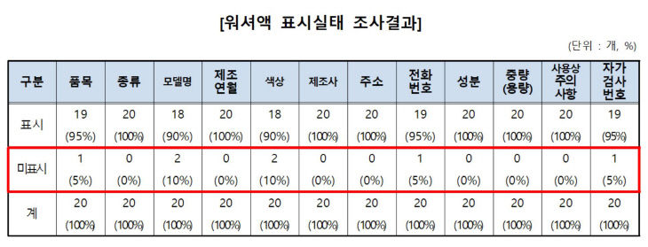 워셔액