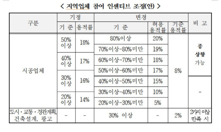 인센티브