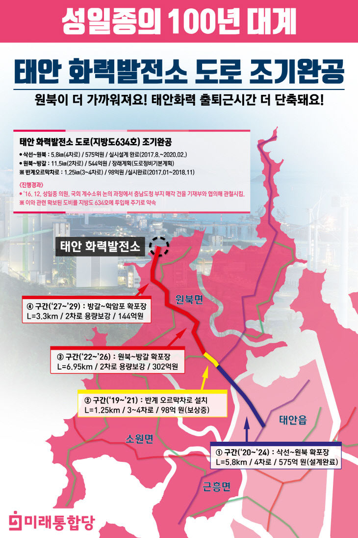 성일종 후보, ‘태안화력 도로 조기완공’ 공약 발표 사진자료