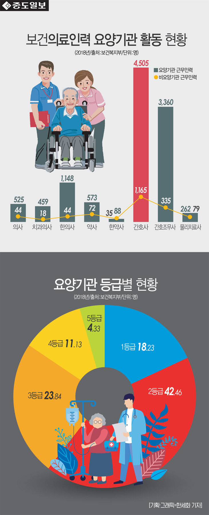 인포-요양기관