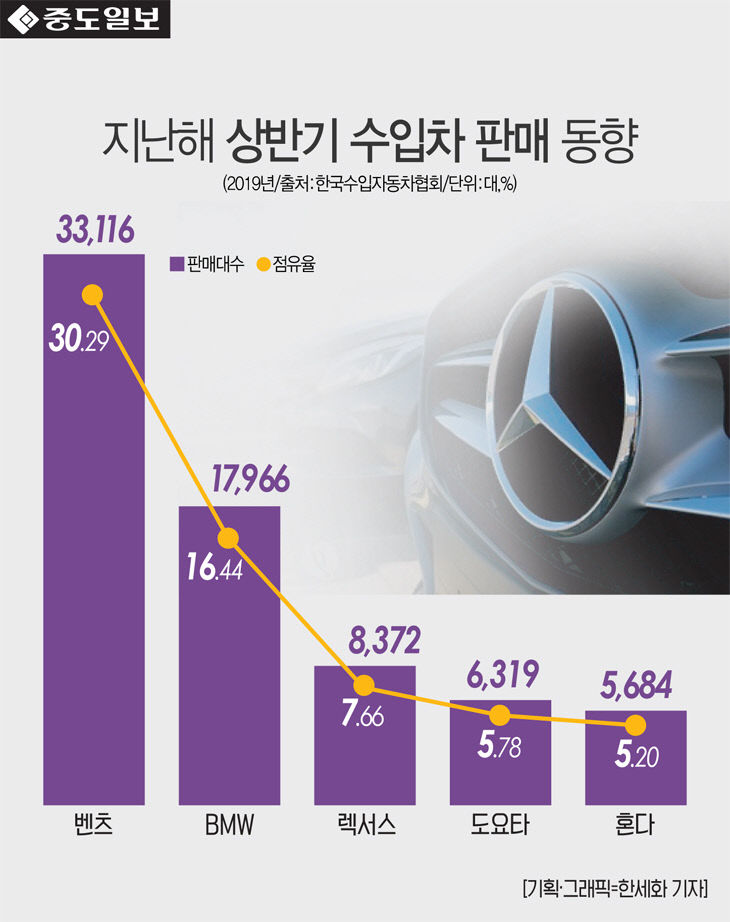 인포-수입차2탄