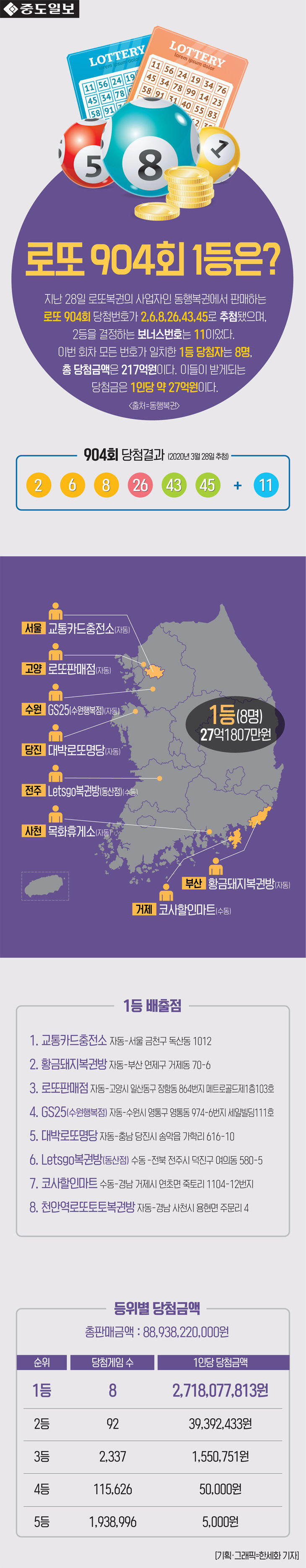 인포-로또당첨결과