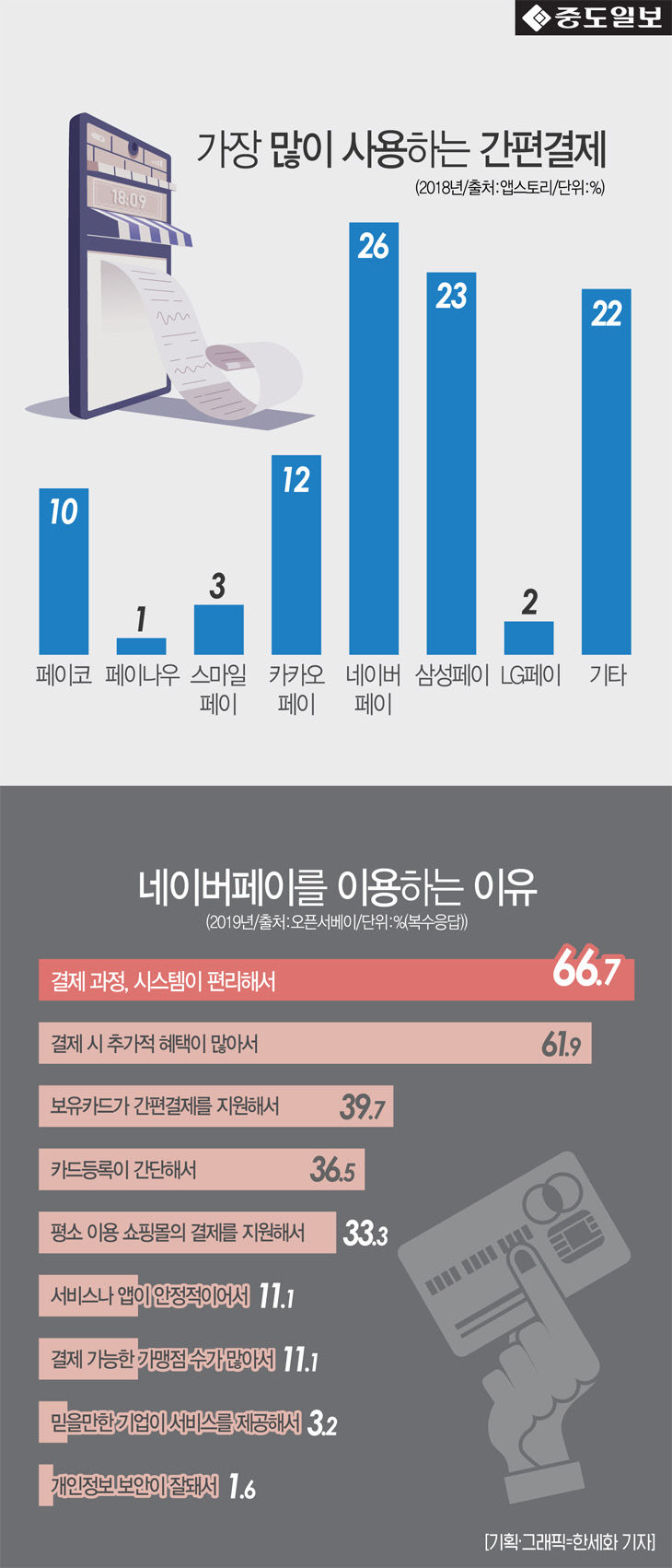 인포-간편결제33