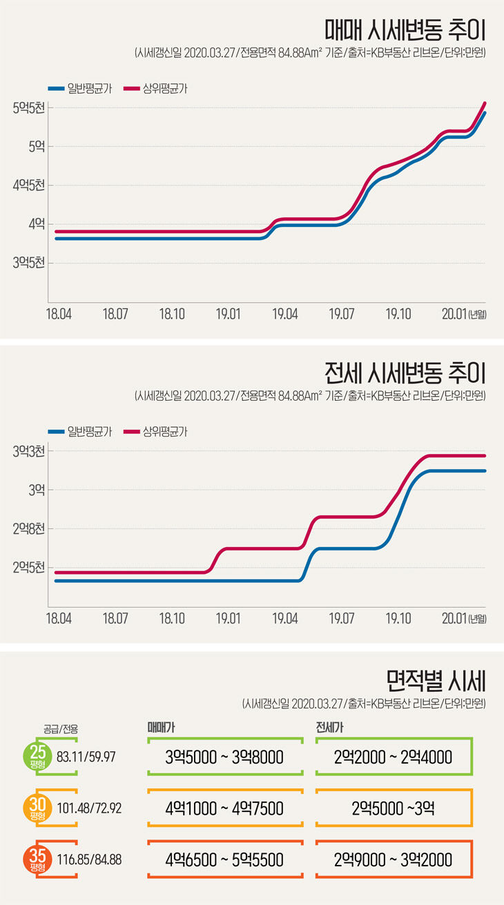 인포-관저더샵1차