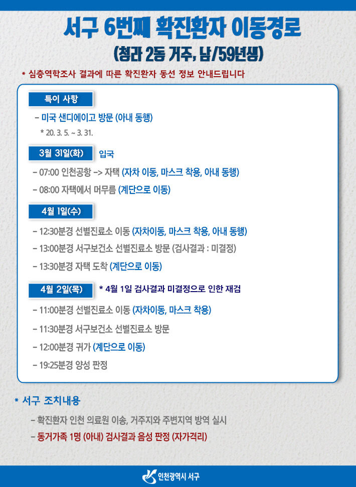 구 확진환자 총 7명…완치 2명
