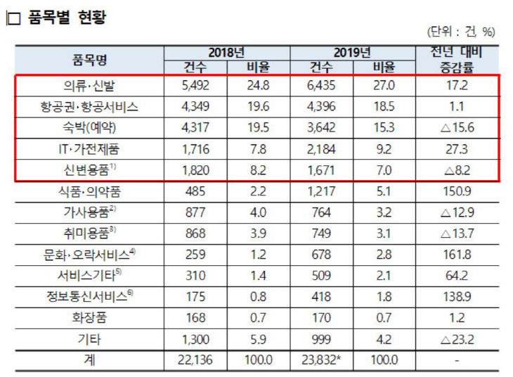 소비자원