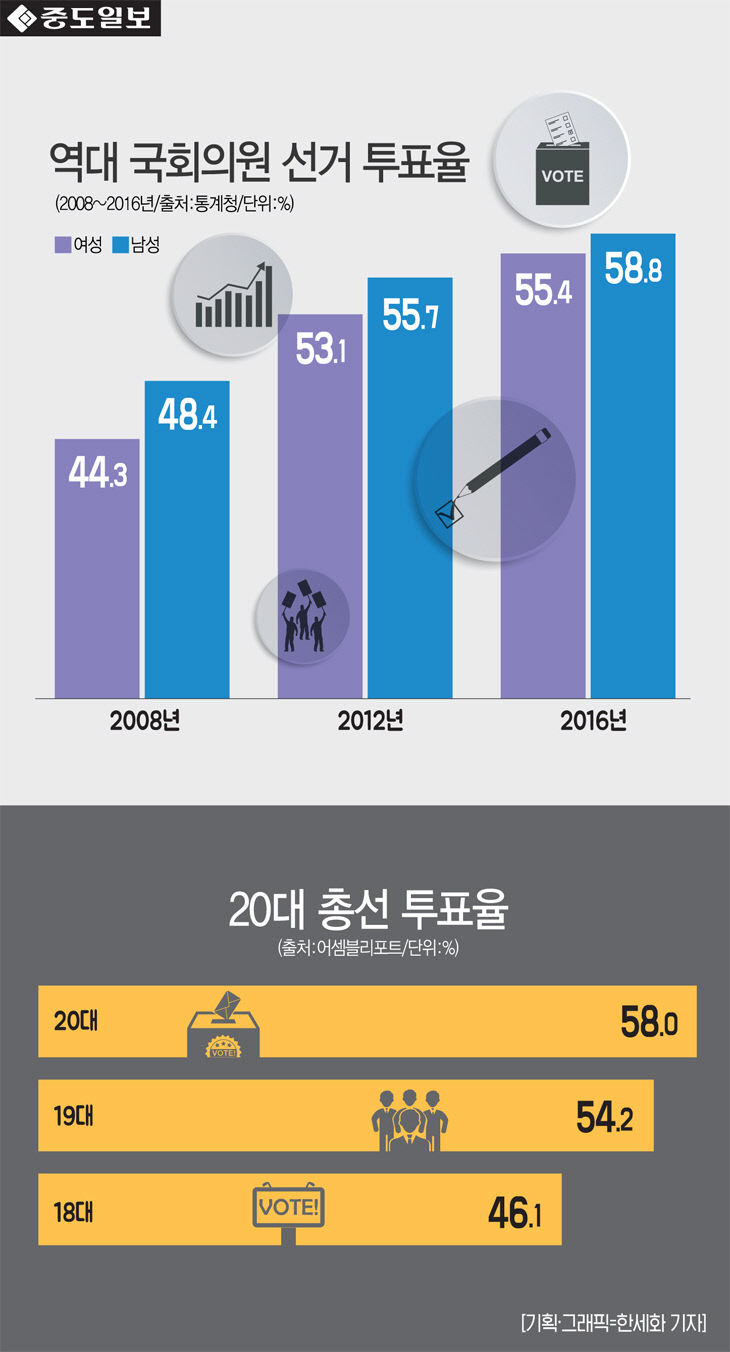 인포-총선투표율