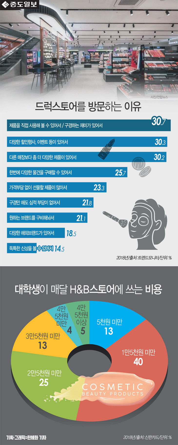 인포-드럭스토어