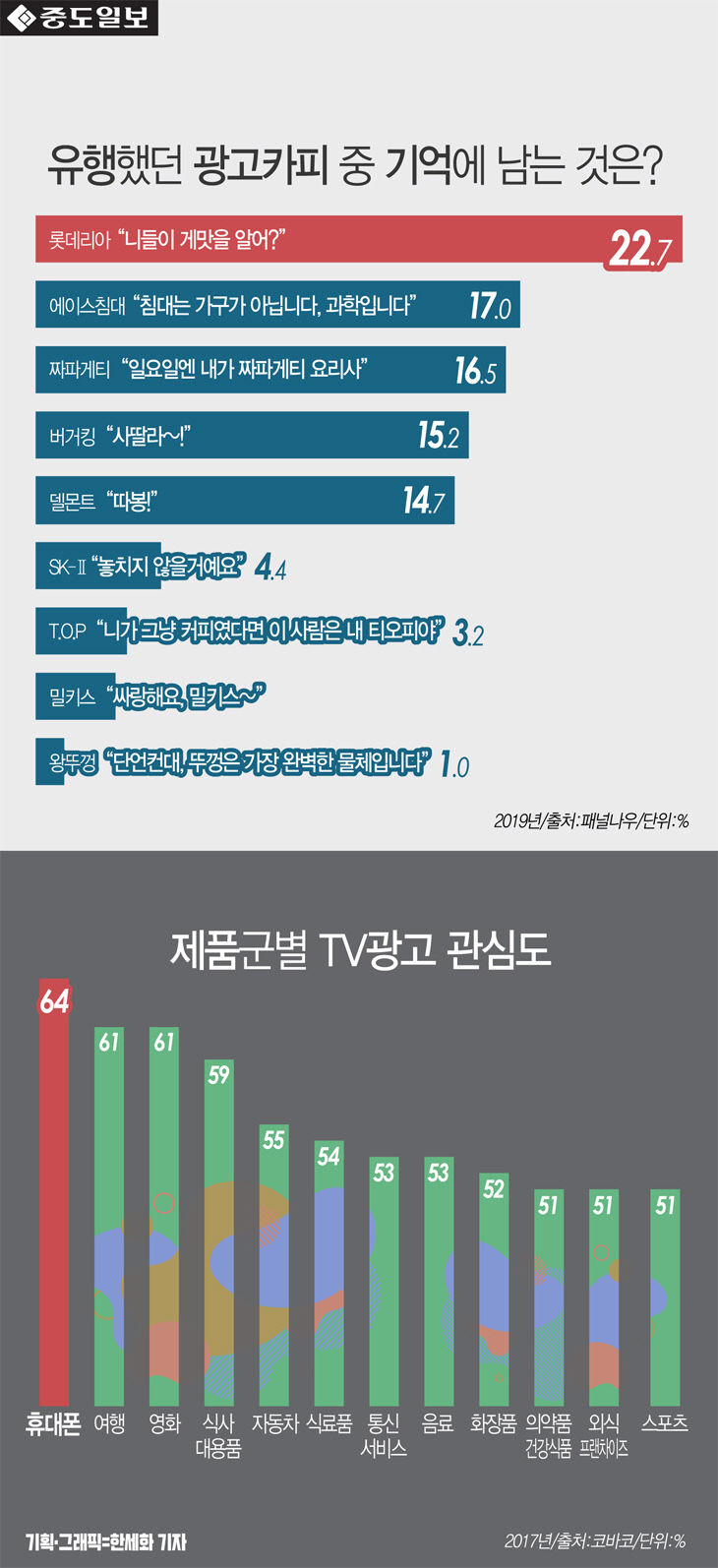 인포-TV광고