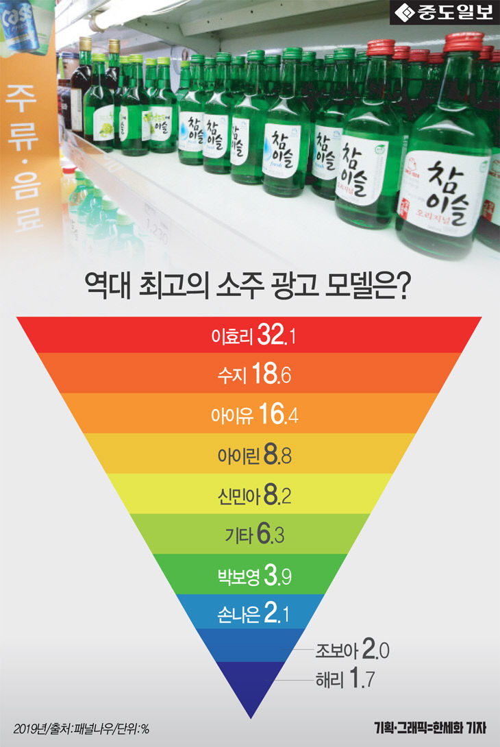 인포-소주광고