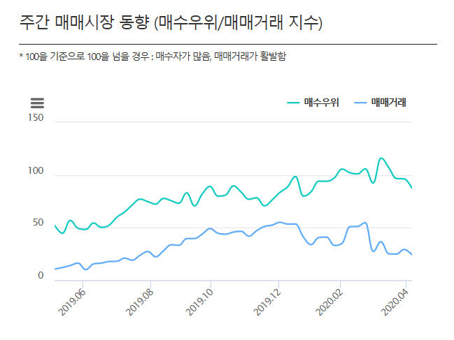 매수우위지수