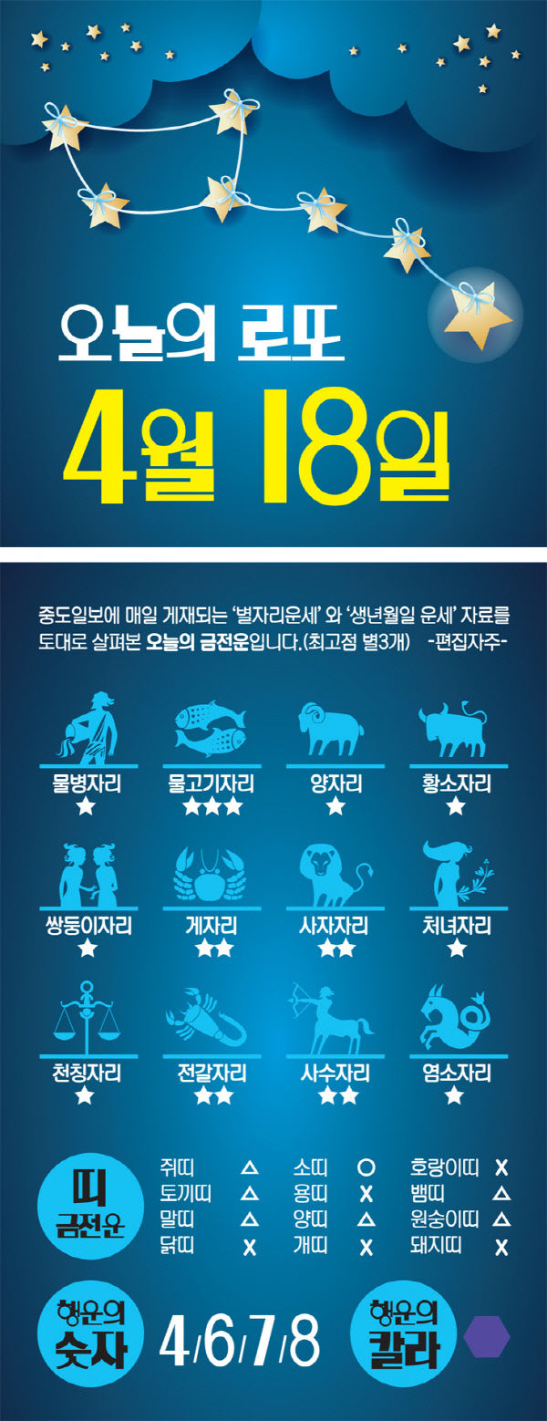 현주-별자리로또