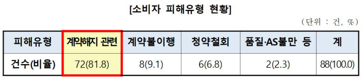 소비자원 로또