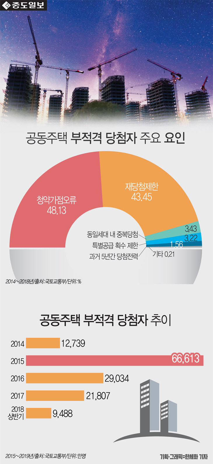 인포-아파트(공동주택)