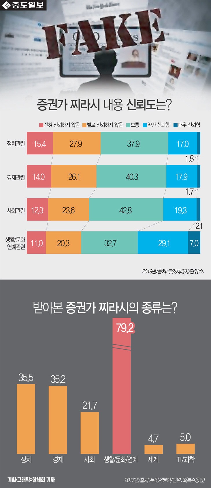 인포-증권가찌라시