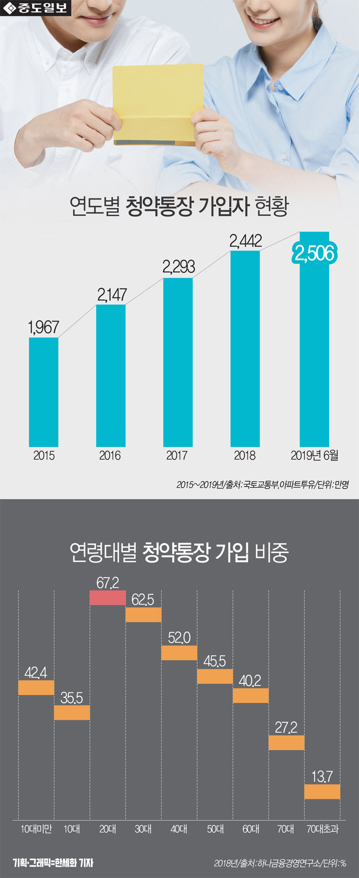 인포-청약1탄