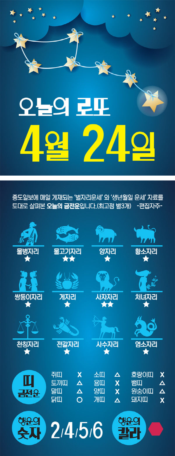 현주-별자리로또