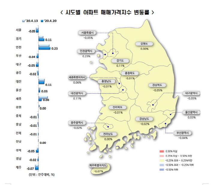 아파트 가격동향 4월