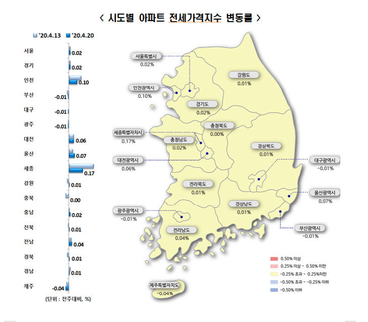 전세가격 동향 4월